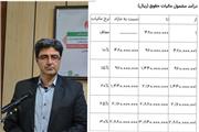 سقف معافیت مالیاتی در سال 1400 سالانه 48 میلیون تومان و ماهانه 4 میلیون تومان می باشد