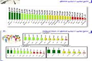 کسب رتبه پنجم مخابرات منطقه لرستان در ارزیابی عملکرد مناطق شرکت مخابرات ایران