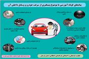 پیام‌های کوتاه آموزشی با موضوع پیشگیری از سرقت خودرو و وسایل داخلی آن