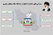 اینفوگرافیک | ویژگی‌های نماینده اصلح از دیدگاه مقام معظم رهبری