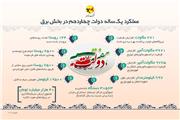 اینفوگرافیک | عملکرد یک‌ساله دولت چهاردهم در بخش برق