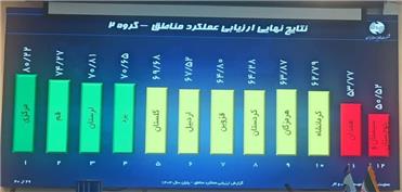 کسب رتبه سوم کشوری مخابرات منطقه لرستان در بین استان‌های همتراز در سال 1403
