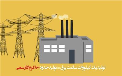 موشن گرافی | اینو به یاد داشته باشه