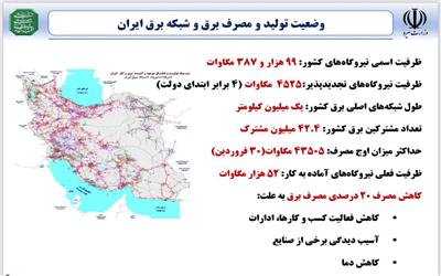 آخرین وضعیت تولید،مصرف و شبکه برق ایران